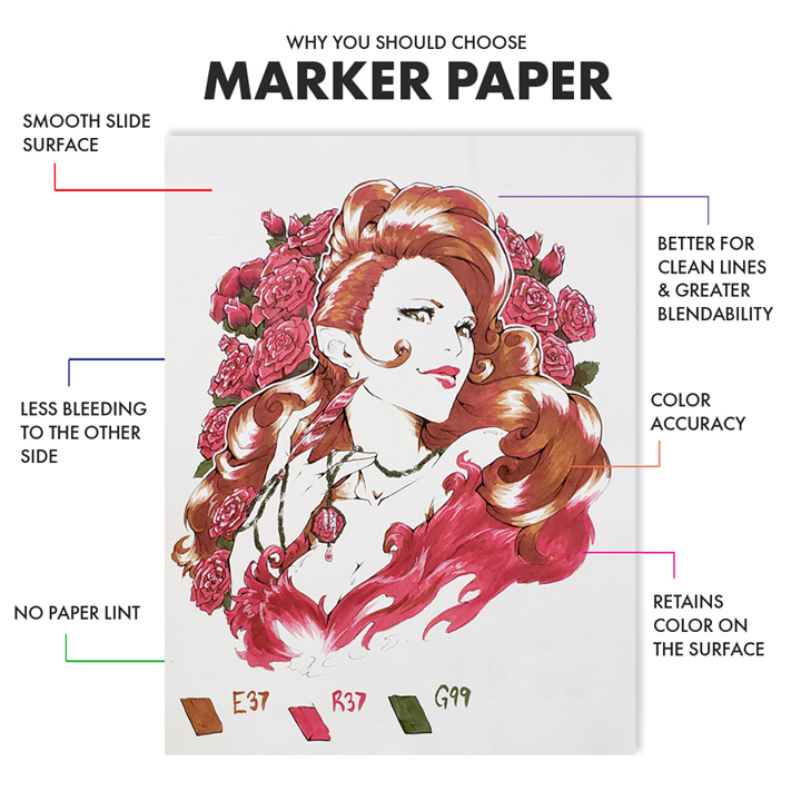 Marker Paper Information Marker Paper Information