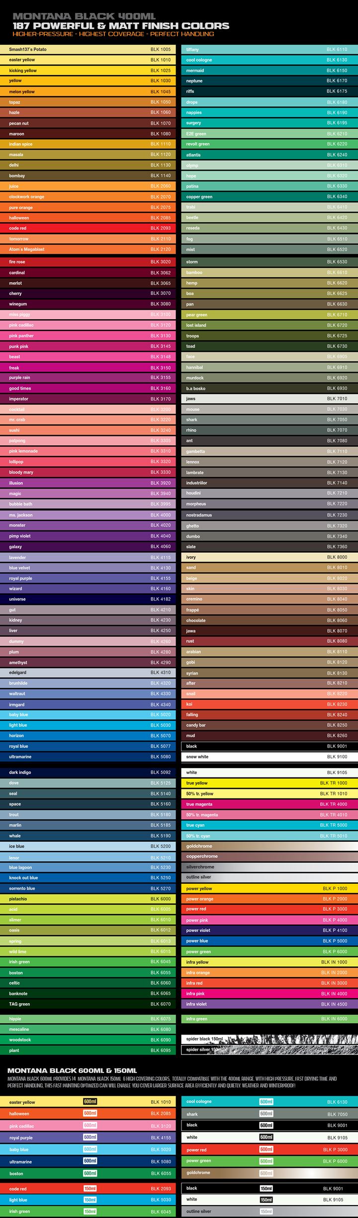 Mtn 94 Color Chart : Montana Colors - MTN 94 - SPECTRO - Transparent